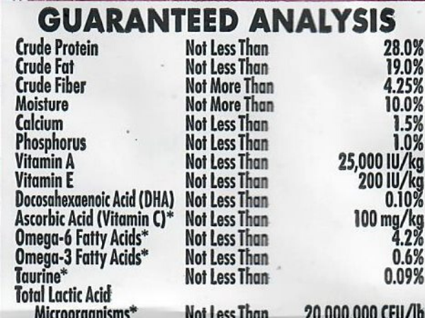 Reading Ingredient Panels