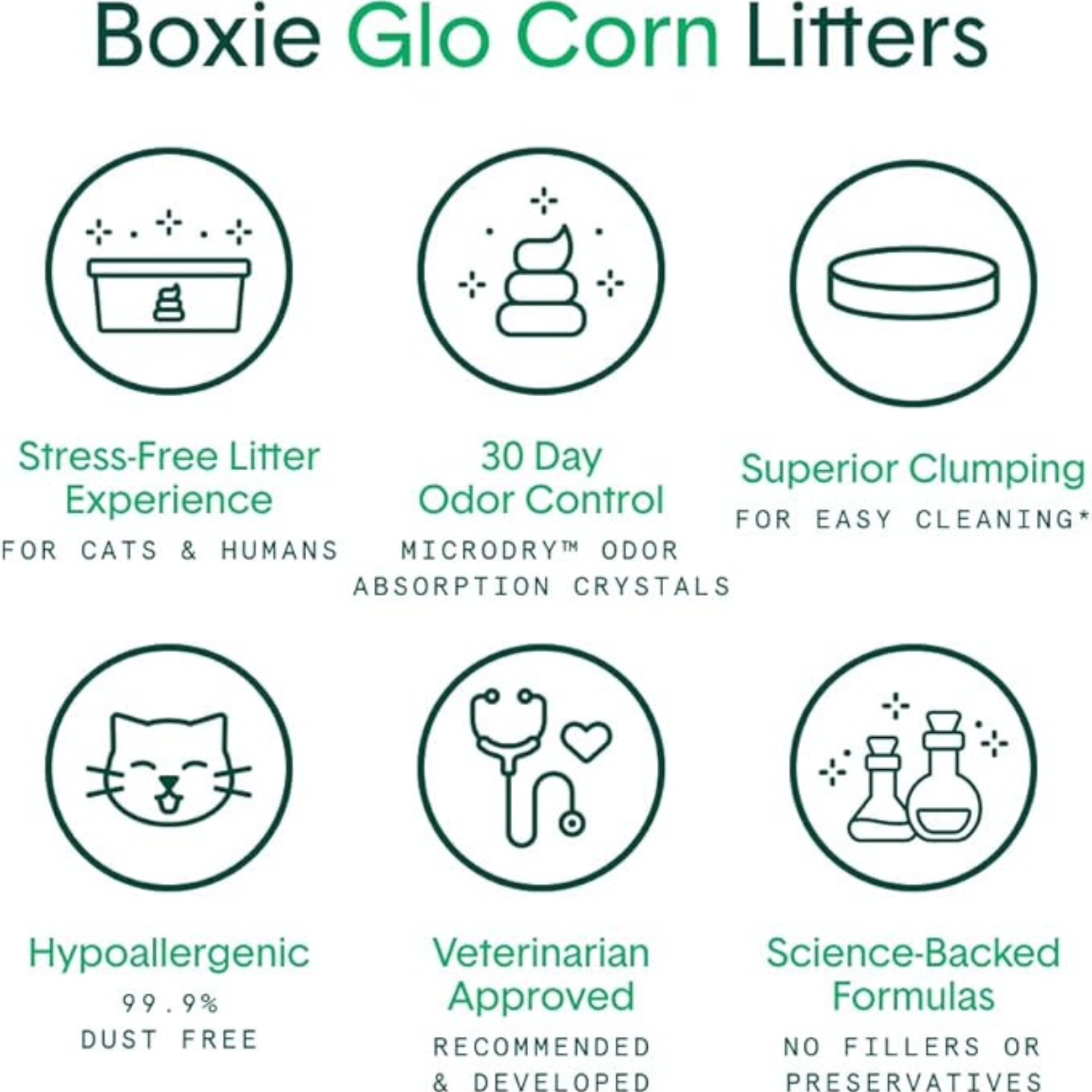 Boxiecat Glo Natural Attractions Clumping Corn Litter