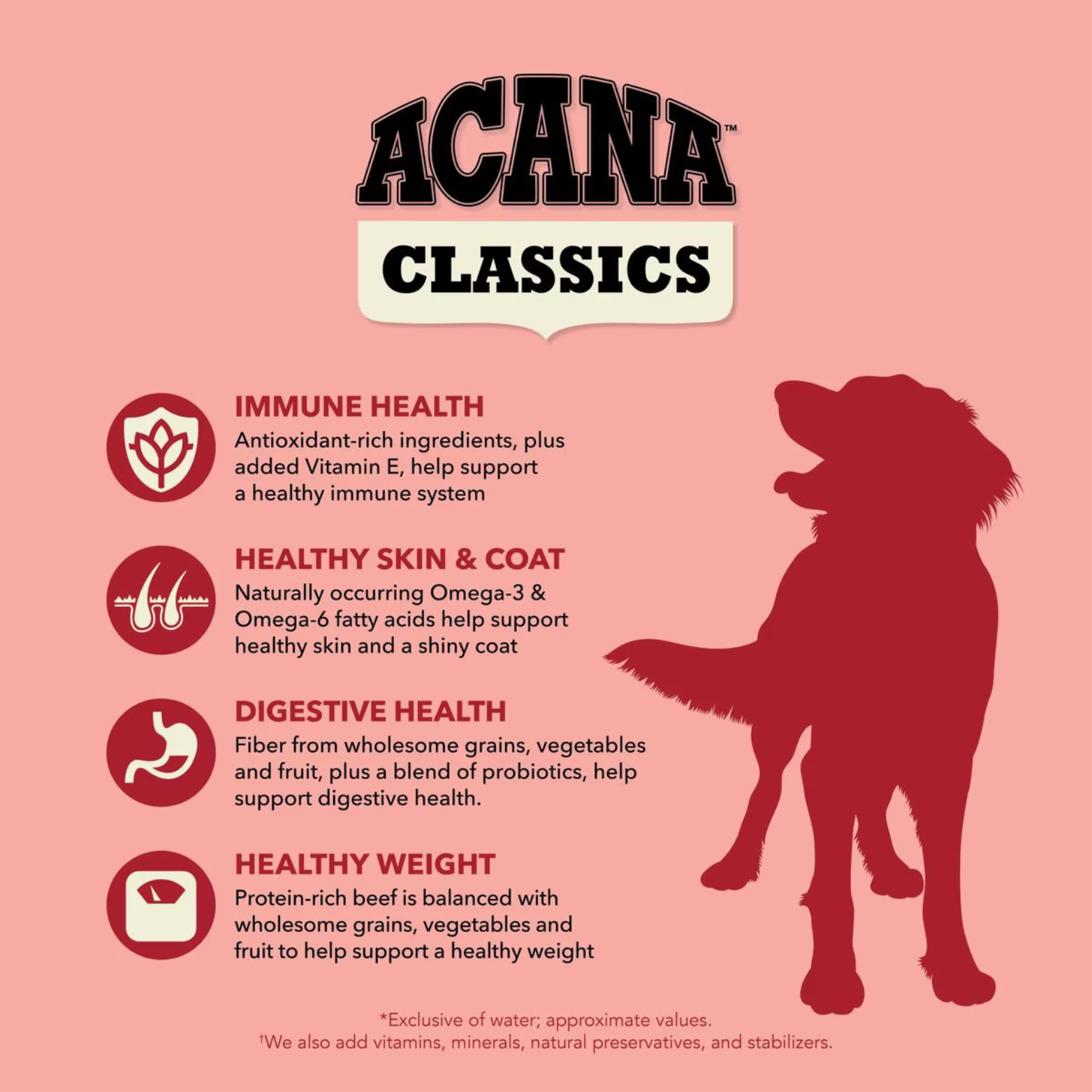 Acana Classics Beef & Barley Recipe Dry Dog Food