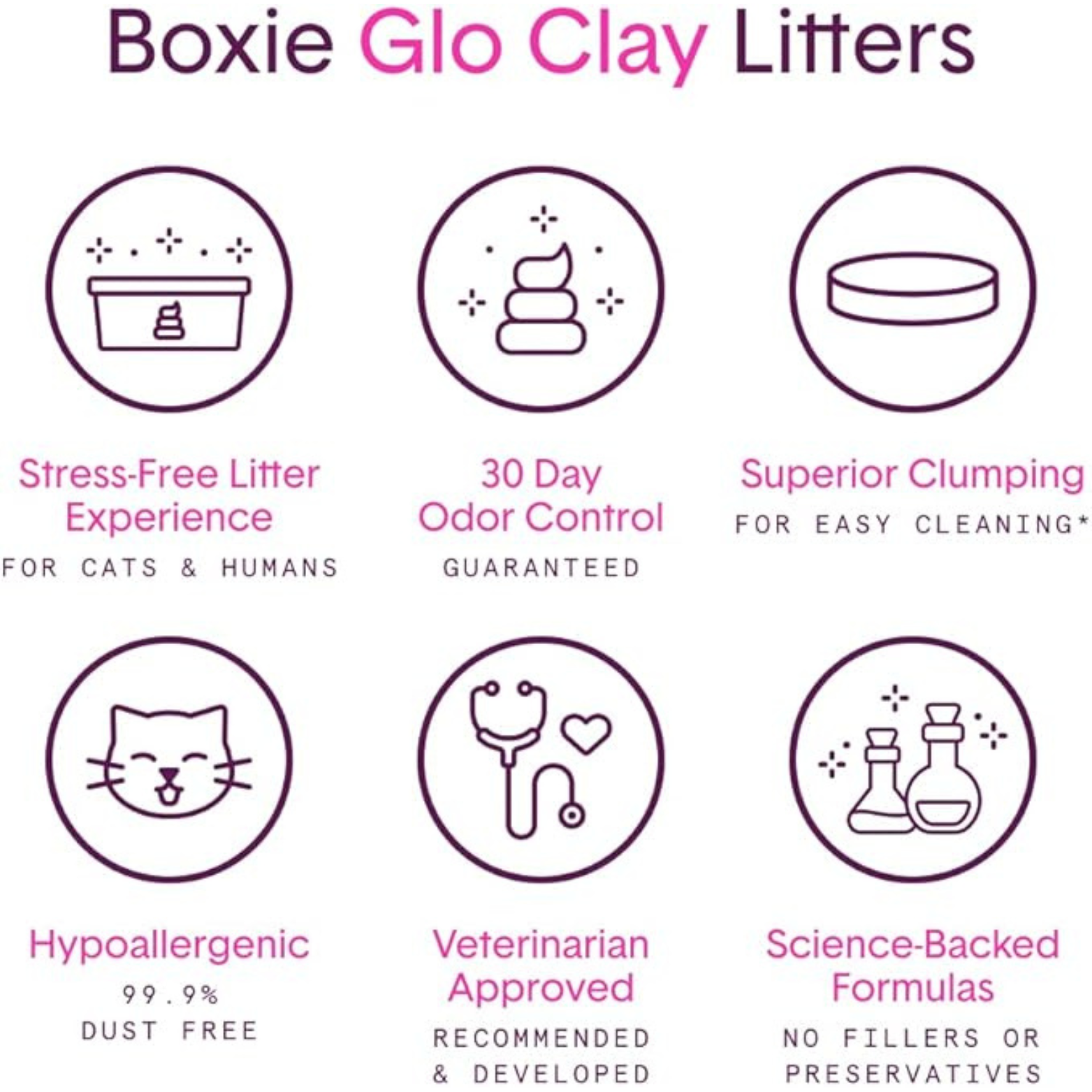 Boxiecat Glo Natural Attractions Clumping Clay Litter