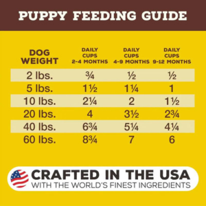 Primal Puppy Pronto Chicken & Salmon Formula Freeze-Dried Dog Food